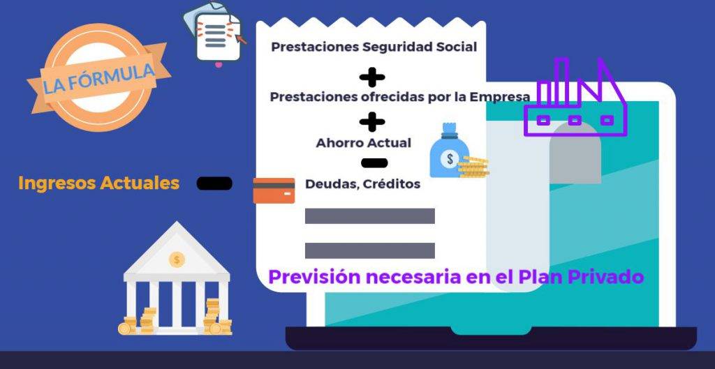 Formula del Plan de Prevision Personal